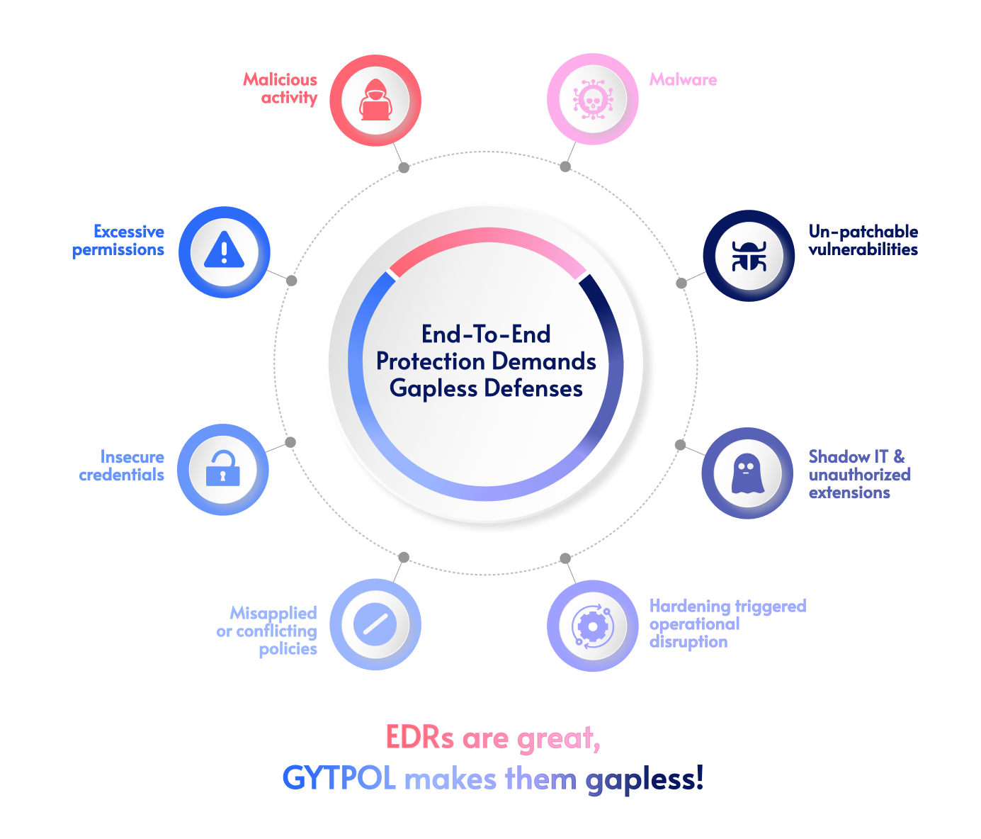 GYTPOL-delivers-last-mile-delivery