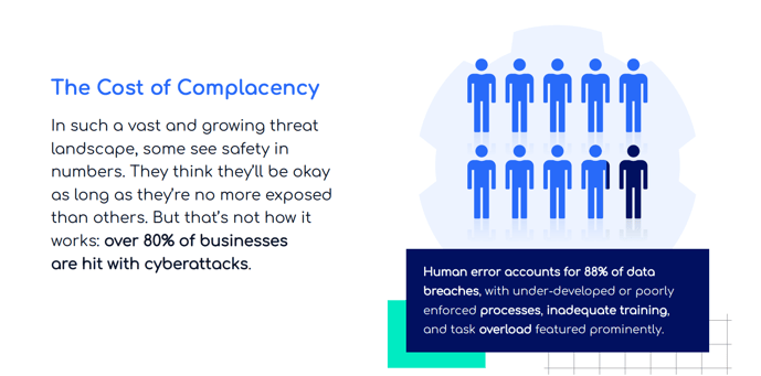 cyberattacks-extent-and-cause