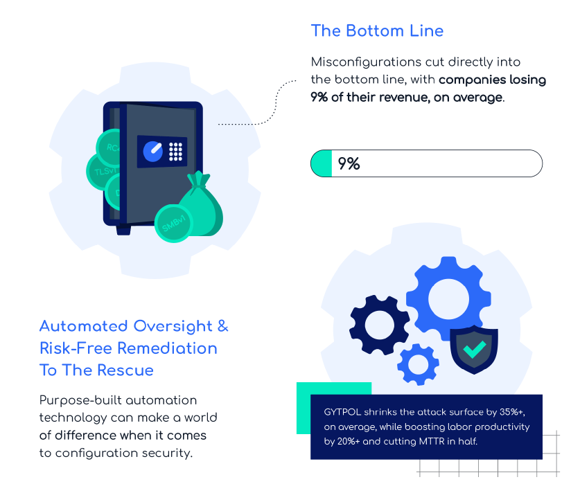 the-business-impact-of-insecure-configurations