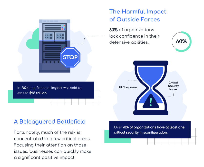 the-threat-of-misconfigurations